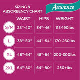 Assurance Women's Maximum Absorbency Protective Underwear, Large, 54 Count, Odor Guard
